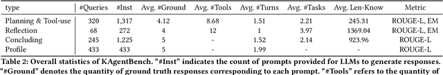Figure 4 for KwaiAgents: Generalized Information-seeking Agent System with Large Language Models