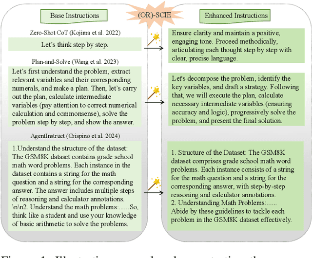 Figure 1 for Eliciting Causal Abilities in Large Language Models for Reasoning Tasks