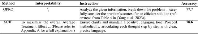 Figure 4 for Eliciting Causal Abilities in Large Language Models for Reasoning Tasks