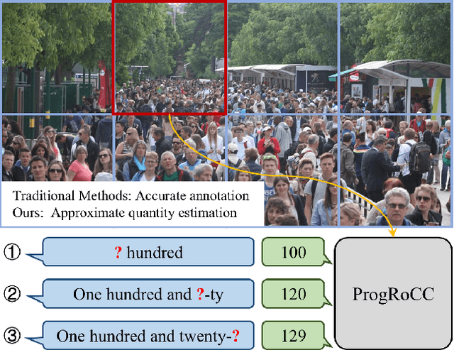 Figure 1 for ProgRoCC: A Progressive Approach to Rough Crowd Counting