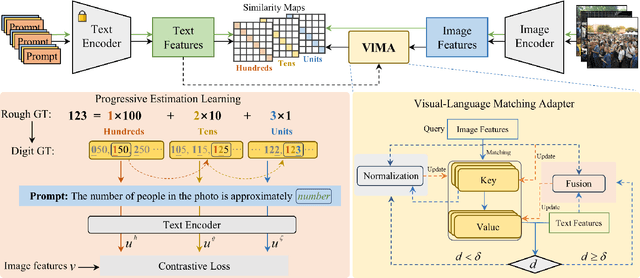 Figure 3 for ProgRoCC: A Progressive Approach to Rough Crowd Counting