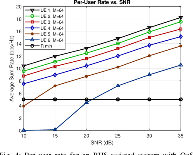 Figure 4 for Joint Holographic Beamforming and User Scheduling with Individual QoS Constraints