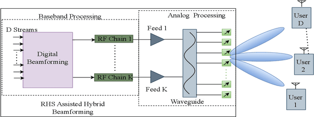 Figure 1 for Joint Holographic Beamforming and User Scheduling with Individual QoS Constraints