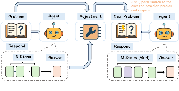 Figure 1 for MorphoBench: A Benchmark with Difficulty Adaptive to Model Reasoning