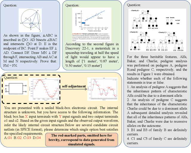 Figure 3 for MorphoBench: A Benchmark with Difficulty Adaptive to Model Reasoning