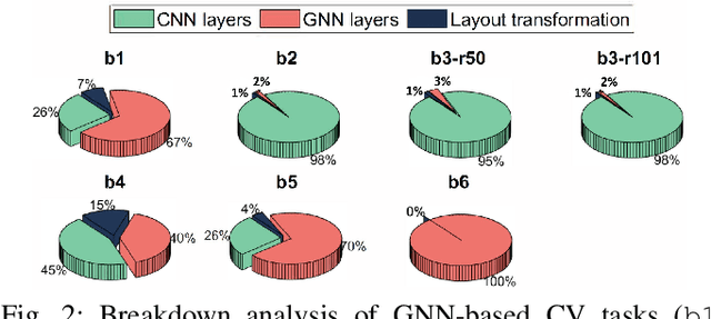 Figure 2 for GCV-Turbo: End-to-end Acceleration of GNN-based Computer Vision Tasks on FPGA