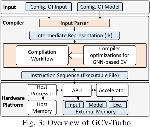 Figure 3 for GCV-Turbo: End-to-end Acceleration of GNN-based Computer Vision Tasks on FPGA