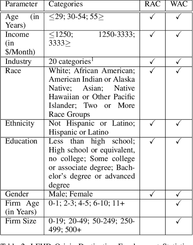 Figure 4 for Training Machine Learning Models to Characterize Temporal Evolution of Disadvantaged Communities