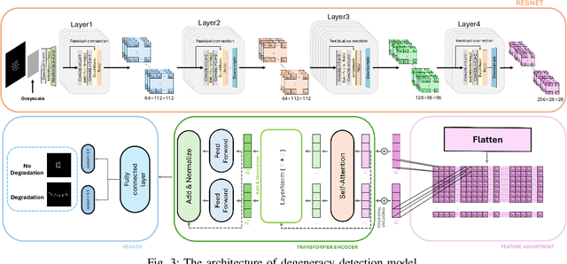 Figure 4 for Anti-Degeneracy Scheme for Lidar SLAM based on Particle Filter in Geometry Feature-Less Environments