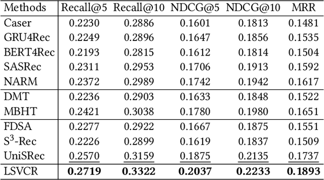 Figure 4 for A Large Language Model Enhanced Sequential Recommender for Joint Video and Comment Recommendation