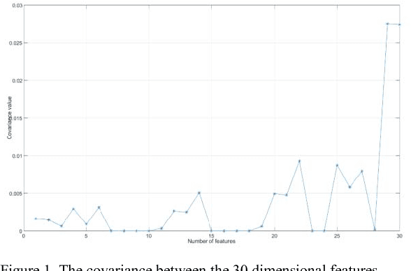 Figure 1 for Human Emotion Recognition Based On Galvanic Skin Response signal Feature Selection and SVM