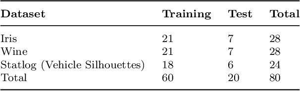 Figure 4 for A new visual quality metric for Evaluating the performance of multidimensional projections