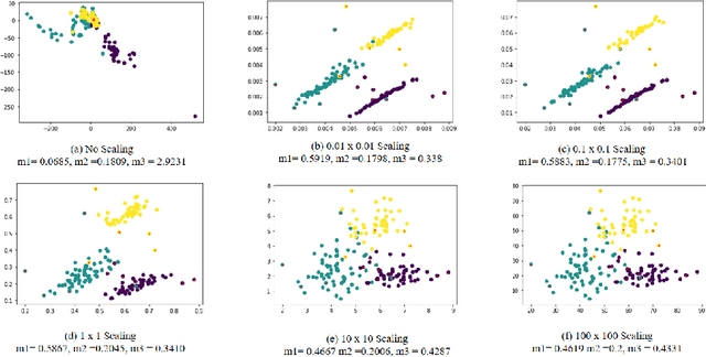 Figure 2 for A new visual quality metric for Evaluating the performance of multidimensional projections