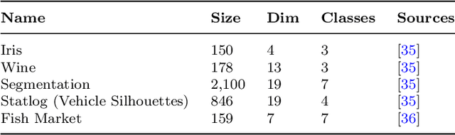 Figure 1 for A new visual quality metric for Evaluating the performance of multidimensional projections
