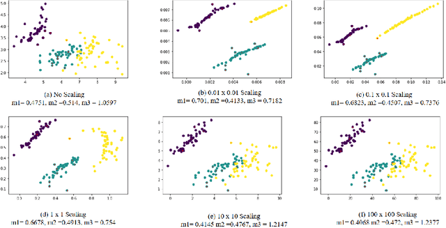 Figure 3 for A new visual quality metric for Evaluating the performance of multidimensional projections