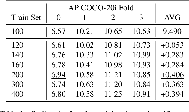 Figure 1 for Outline-Guided Object Inpainting with Diffusion Models