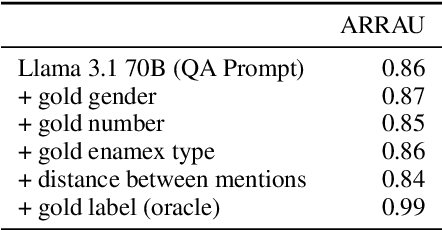 Figure 2 for Solving the Challenge Set without Solving the Task: On Winograd Schemas as a Test of Pronominal Coreference Resolution