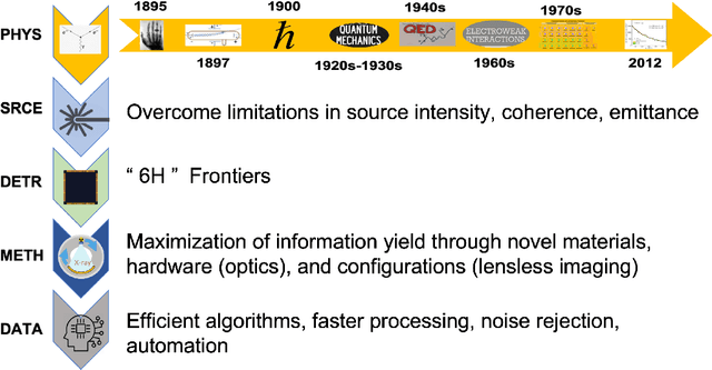 Figure 1 for Ultrafast CMOS image sensors and data-enabled super-resolution for multimodal radiographic imaging and tomography