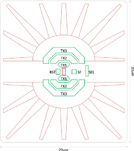 Figure 4 for Ultrafast CMOS image sensors and data-enabled super-resolution for multimodal radiographic imaging and tomography
