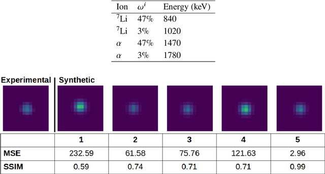 Figure 2 for Ultrafast CMOS image sensors and data-enabled super-resolution for multimodal radiographic imaging and tomography