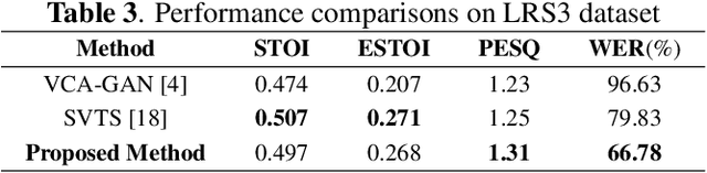 Figure 4 for Lip-to-Speech Synthesis in the Wild with Multi-task Learning