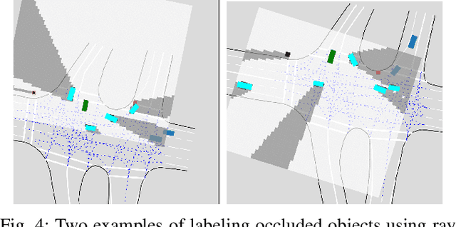 Figure 4 for RMP: A Random Mask Pretrain Framework for Motion Prediction