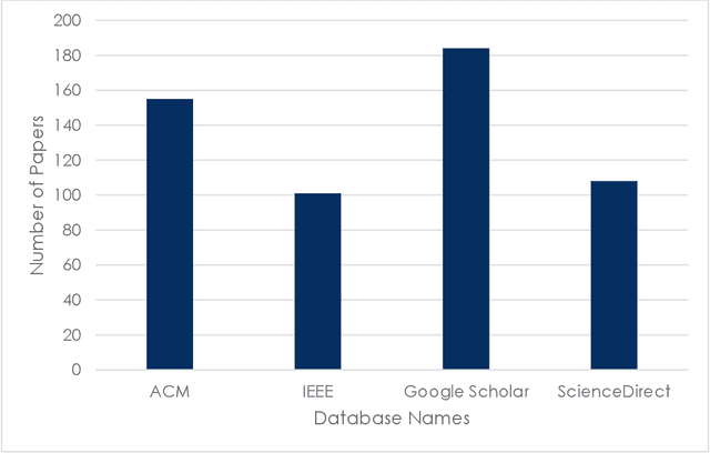 Figure 1 for Natural Language Processing in Customer Service: A Systematic Review