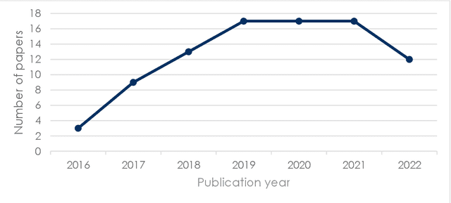 Figure 2 for Natural Language Processing in Customer Service: A Systematic Review