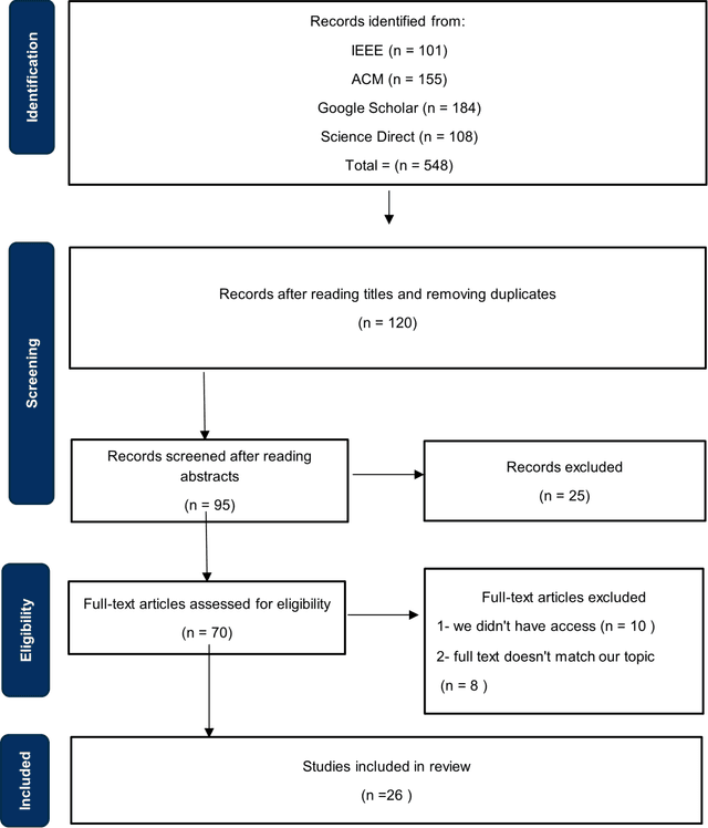 Figure 4 for Natural Language Processing in Customer Service: A Systematic Review