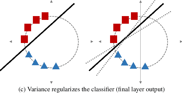 Figure 3 for FedUV: Uniformity and Variance for Heterogeneous Federated Learning