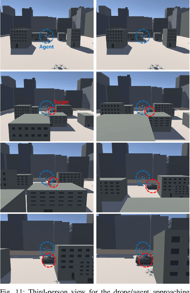 Figure 3 for Situation-Aware Deep Reinforcement Learning for Autonomous Nonlinear Mobility Control in Cyber-Physical Loitering Munition Systems