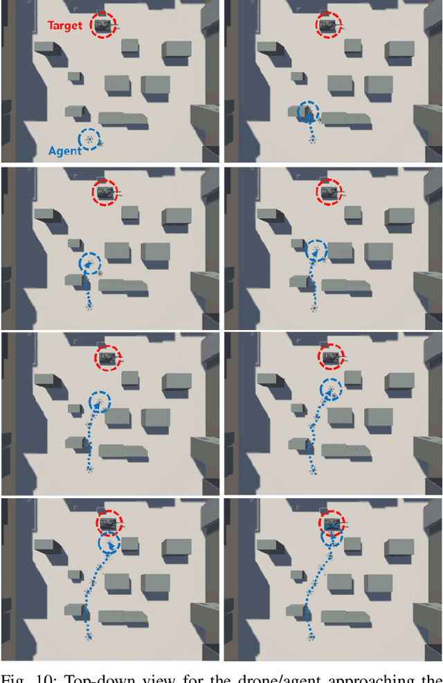 Figure 2 for Situation-Aware Deep Reinforcement Learning for Autonomous Nonlinear Mobility Control in Cyber-Physical Loitering Munition Systems