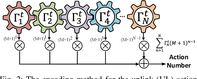 Figure 2 for Asynchronous Hybrid Reinforcement Learning for Latency and Reliability Optimization in the Metaverse over Wireless Communications