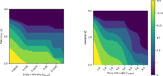 Figure 1 for Safety Margins for Reinforcement Learning