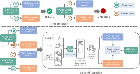Figure 3 for Decompose and Compare Consistency: Measuring VLMs' Answer Reliability via Task-Decomposition Consistency Comparison
