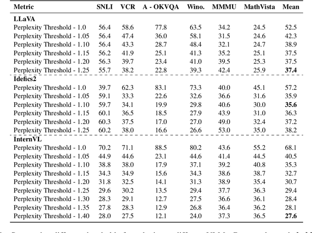 Figure 4 for Decompose and Compare Consistency: Measuring VLMs' Answer Reliability via Task-Decomposition Consistency Comparison