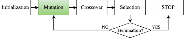 Figure 1 for Phase Shift Design for RIS-Aided Cell-Free Massive MIMO with Improved Differential Evolution