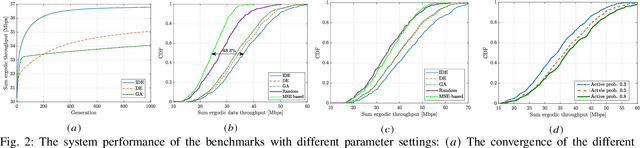 Figure 2 for Phase Shift Design for RIS-Aided Cell-Free Massive MIMO with Improved Differential Evolution