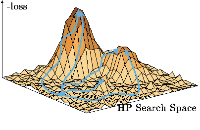 Figure 1 for On the Hyperparameter Landscapes of Machine Learning Algorithms