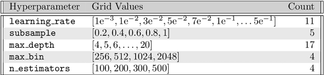 Figure 4 for On the Hyperparameter Landscapes of Machine Learning Algorithms