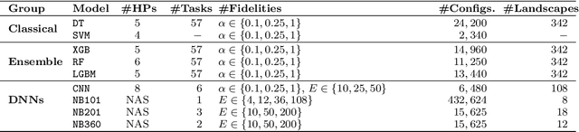 Figure 2 for On the Hyperparameter Landscapes of Machine Learning Algorithms