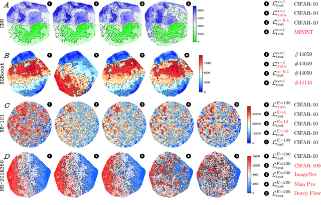 Figure 3 for On the Hyperparameter Landscapes of Machine Learning Algorithms