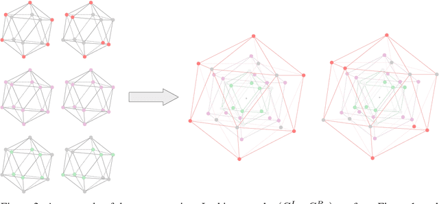 Figure 4 for Is Distance Matrix Enough for Geometric Deep Learning?