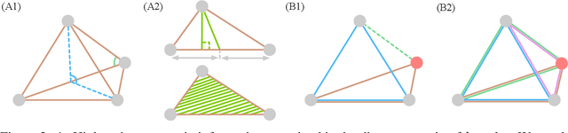 Figure 2 for Is Distance Matrix Enough for Geometric Deep Learning?