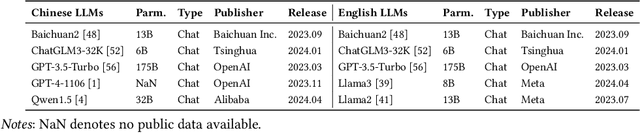 Figure 4 for CUDRT: Benchmarking the Detection of Human vs. Large Language Models Generated Texts