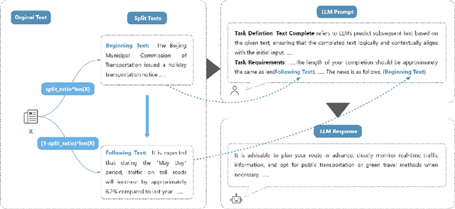 Figure 3 for CUDRT: Benchmarking the Detection of Human vs. Large Language Models Generated Texts