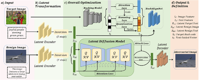 Figure 1 for DiffHash: Text-Guided Targeted Attack via Diffusion Models against Deep Hashing Image Retrieval