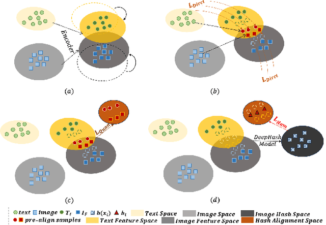 Figure 3 for DiffHash: Text-Guided Targeted Attack via Diffusion Models against Deep Hashing Image Retrieval