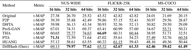 Figure 2 for DiffHash: Text-Guided Targeted Attack via Diffusion Models against Deep Hashing Image Retrieval