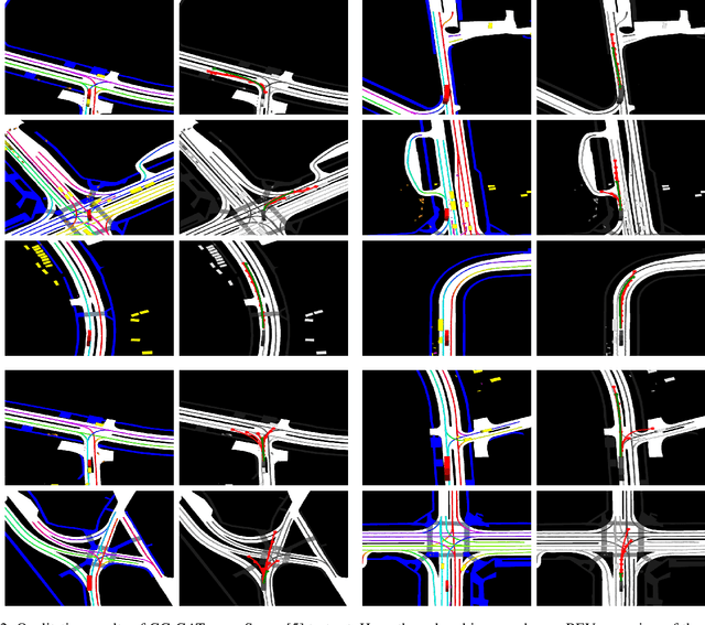 Figure 2 for GC-GAT: Multimodal Vehicular Trajectory Prediction using Graph Goal Conditioning and Cross-context Attention
